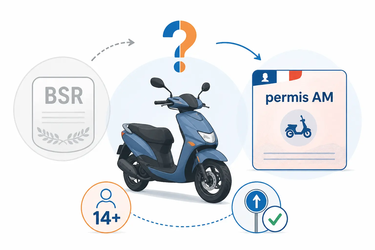 Scooter 50cc, permis AM et ancien BSR illustrent la confusion autour du cee bsr cyclomoteur.