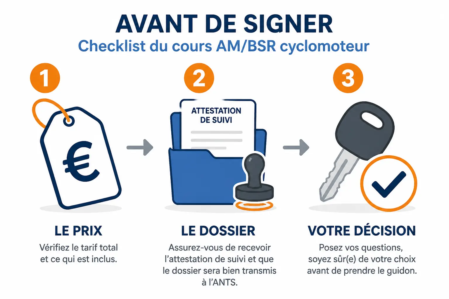 Checklist cee bsr cyclomoteur : prix, dossier ANTS, attestation et clé de scooter validée